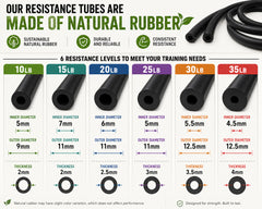 Resistance Bands Set